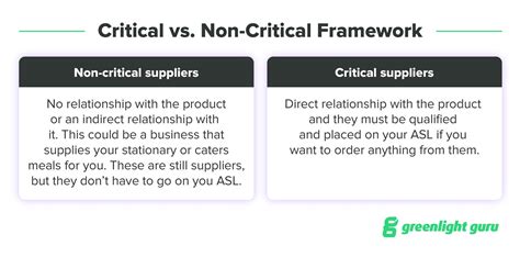 who are target's critical suppliers
